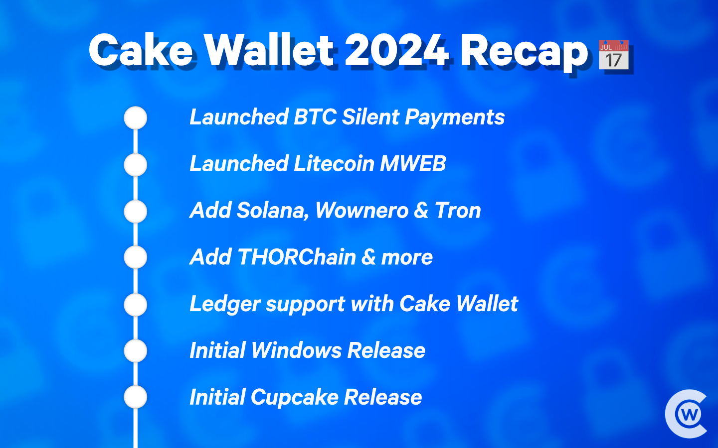 2024 Recap